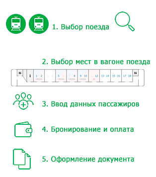Как заказать жд билет он-лайн по России и Украине?